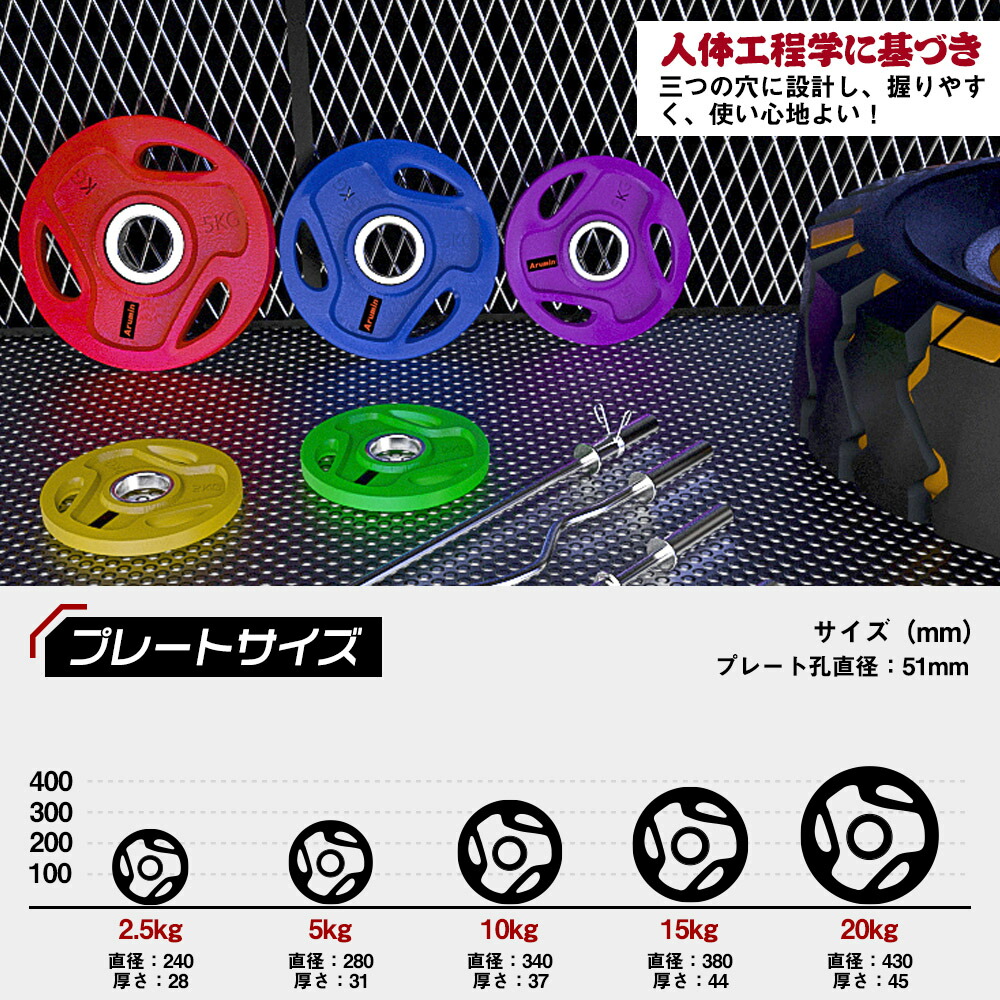 楽天市場】【総重量40KG バーベルセット】アイアンプレート+