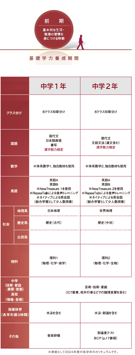 中高一貫教育・各教科 | 学校法人浅野学園 浅野中学校・浅野高等学校